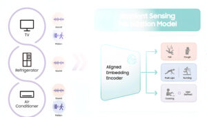 Samsung Integra Sensores de Movimiento en SmartThings: Un Nuevo Nivel de Automatización Doméstica